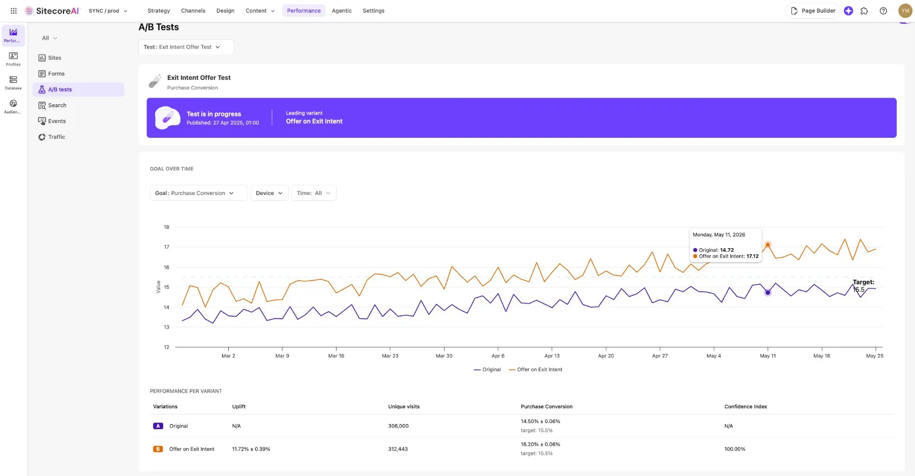 SitecoreAI · Performance