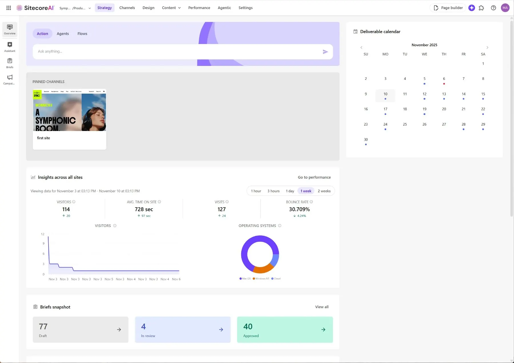 SitecoreAI · Strategy